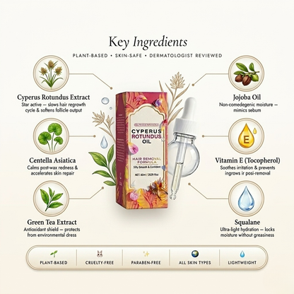 Cyperus Rotundus Oil
